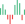 Stock indices